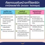 ศัลยกรรมเสริมหน้าอกที่โซลคลินิก